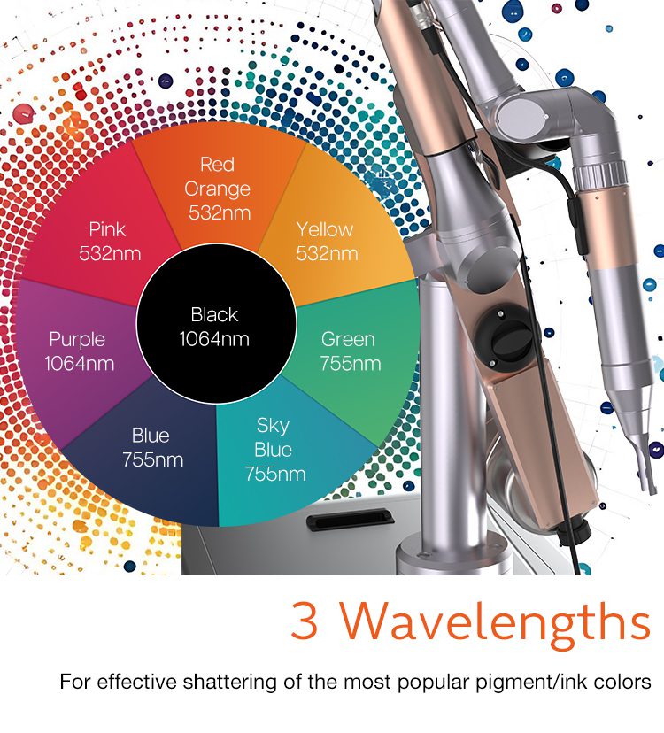 PicoKing II handle showing all ink colours